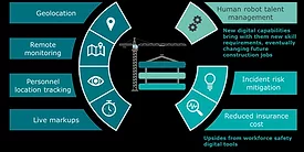 Construction Technology 
