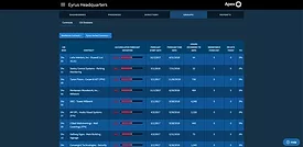 Eyrus Headquarters Dashboard