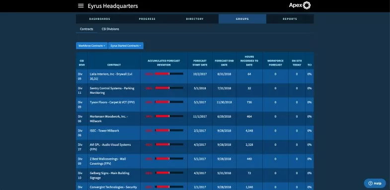 Eyrus Headquarters Dashboard