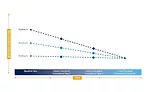 Montgomery County Building  Standards Chart
