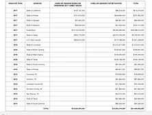 CBDGchart