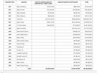 Screen-Shot-2018-04-11-at-53751-PM.png CBDGchart
