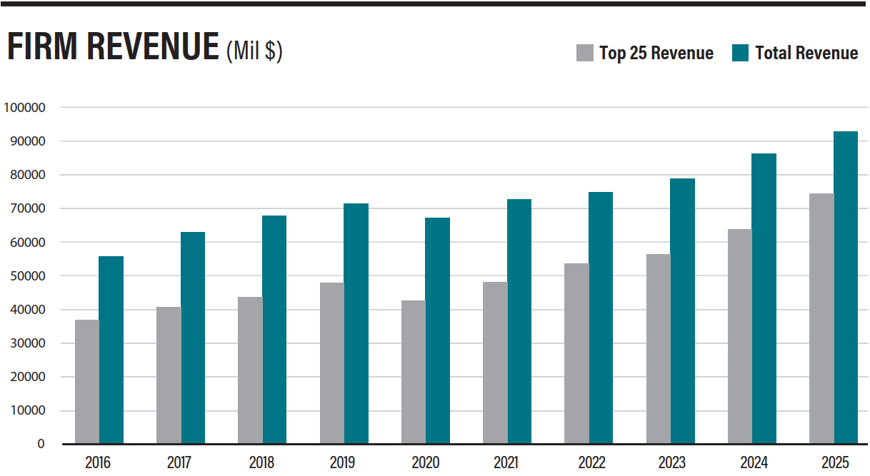 Company income Company income