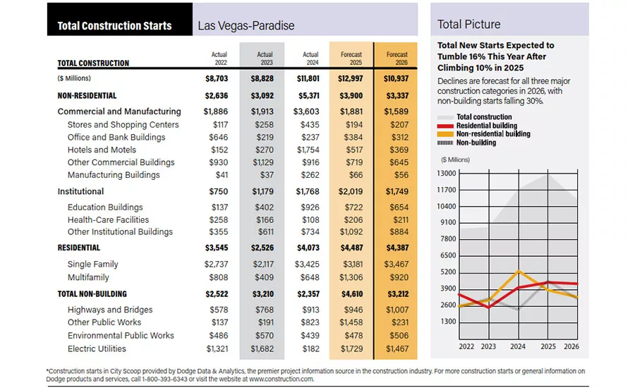 City Scoop Las Vegas June 2026
