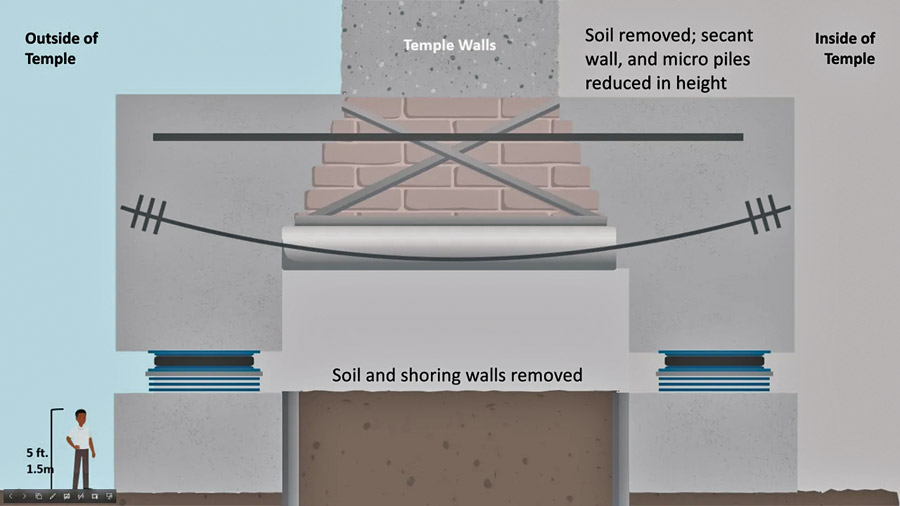 A rendering of the reinforced foundation
