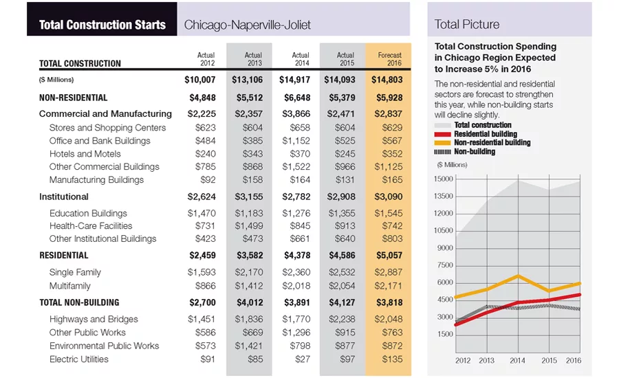 City Scoop: Chicago