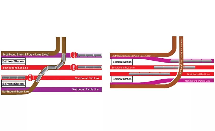 Chicago Transit Authority’s Red/Purple Line