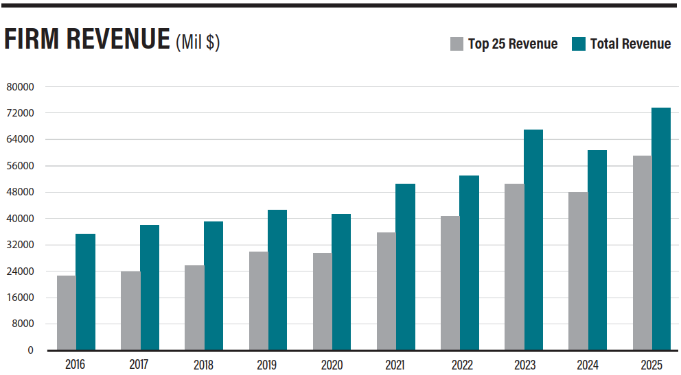 Company income