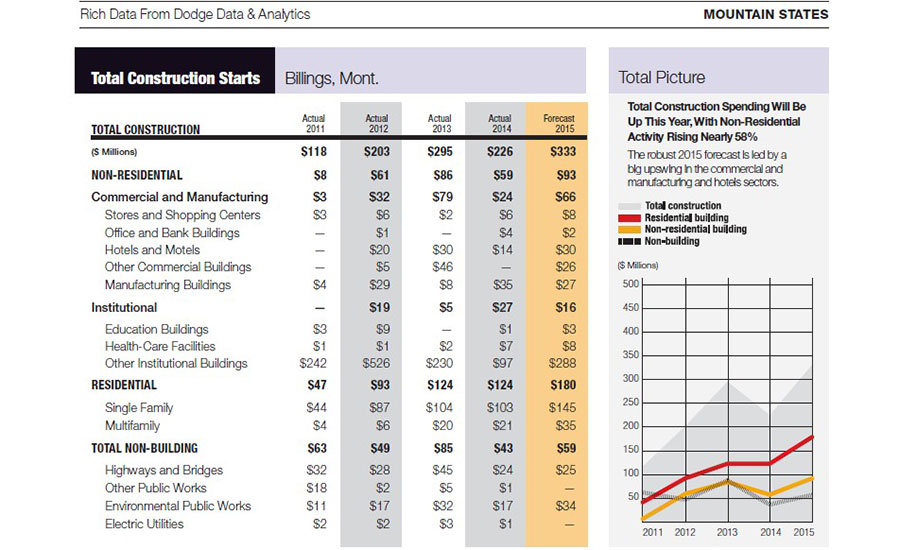 Scoop Chart