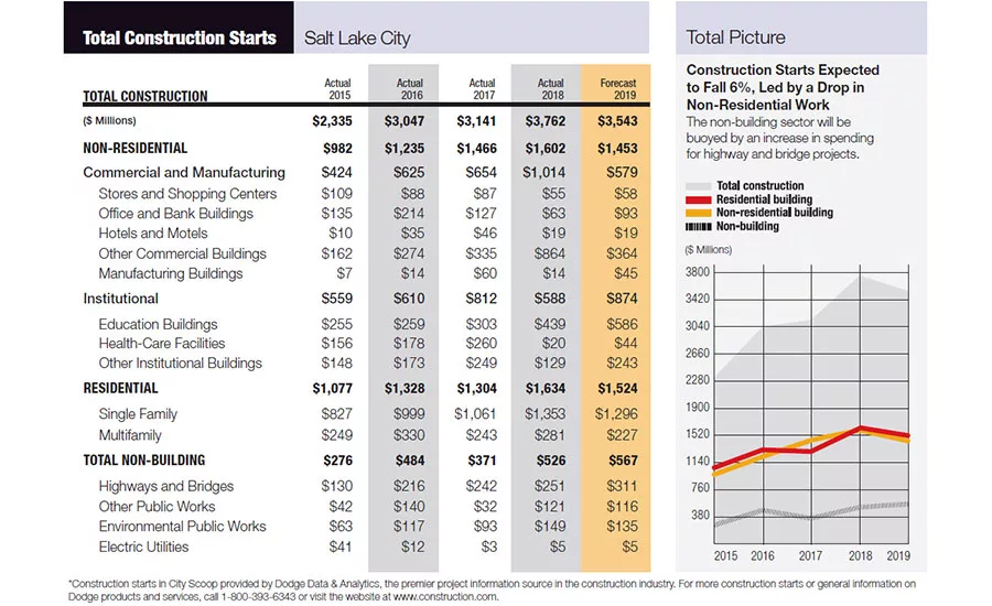 City Scoop: Salt Lake City