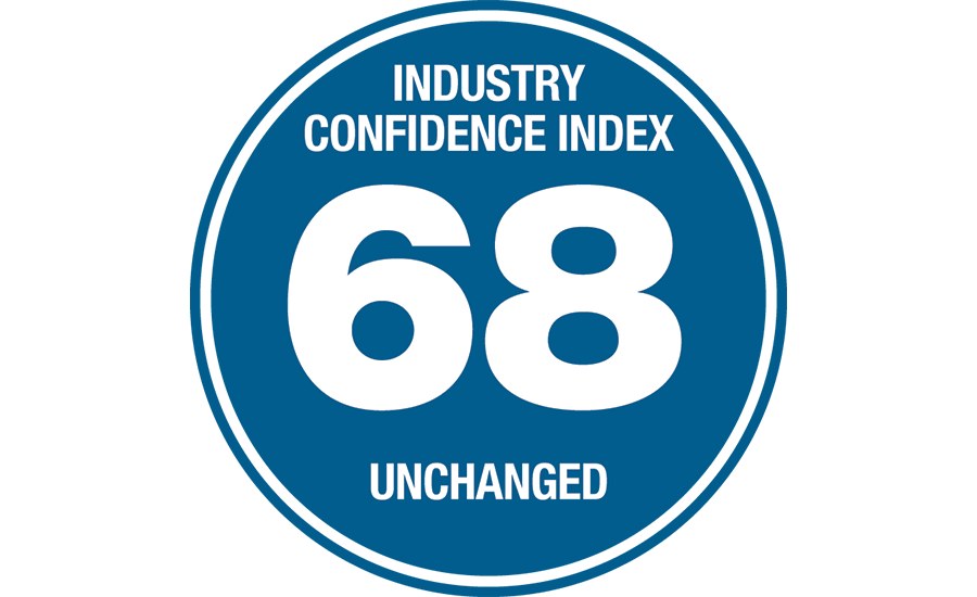 Industry Confidence Index