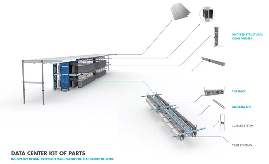 HVAC system pieces