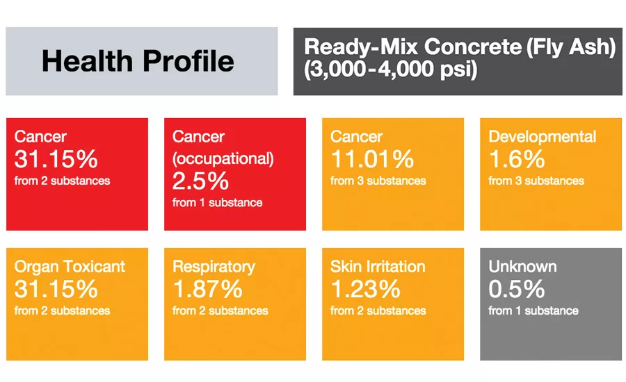 Health Profile