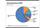 US Construction in 2030