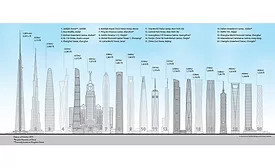 Council on Tall Buildings and Urban Habitat