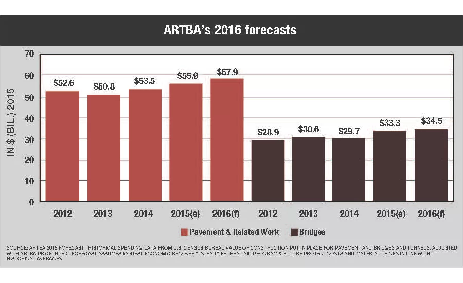 ARTBA