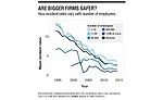 Construction Incident Rates Graph