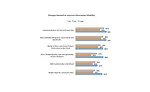 Changes Needed to Improve Information Mobility