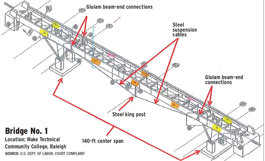 pedestrian bridge design