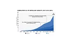 CHART COURTESY SOLAR ENERGY INDUSTRIES ASSOCIATION