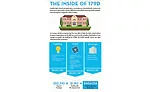 Energy-Efficient Building Deductions