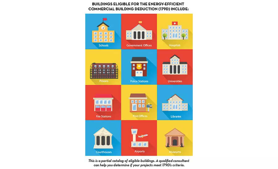 Energy-Efficient Building Deductions