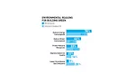 Environmental Reasons For Building Green