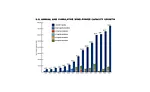 U.S. ANNUAL AND CUMULATIVE WIND-POWER CAPACITY GROWTH