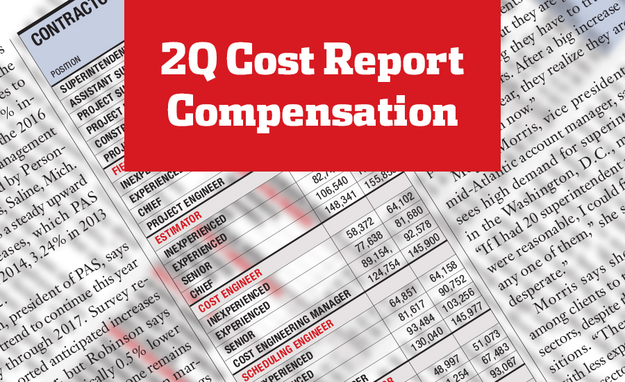 2Q COST REPORT COMPENSATION