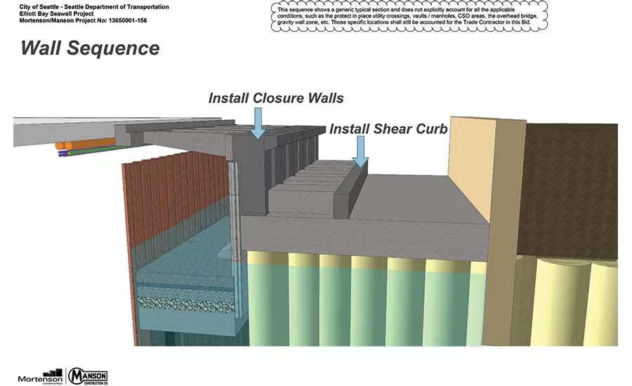 Seattle seawall sequence