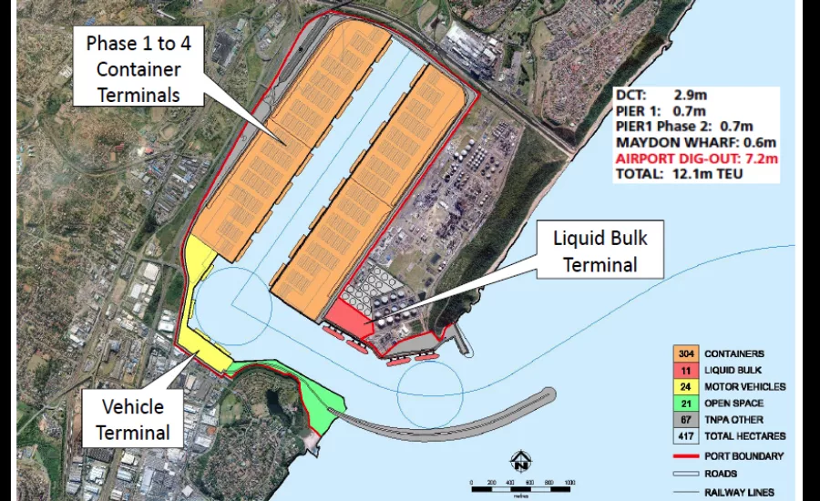 Duban Port1