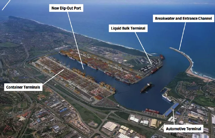 Duban Port3