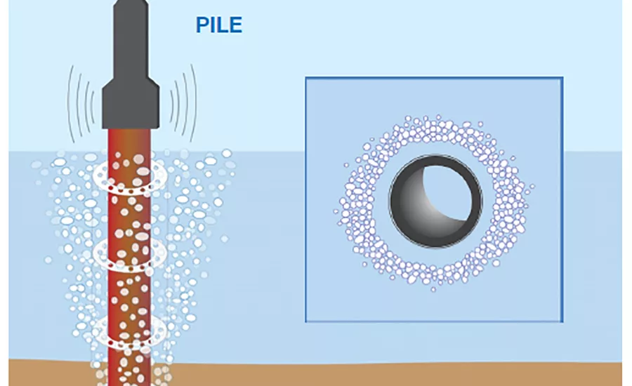 Bubble curtains