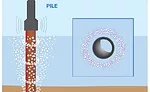 Bubble curtains