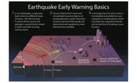 Earthquake-Early-Warning-Basics