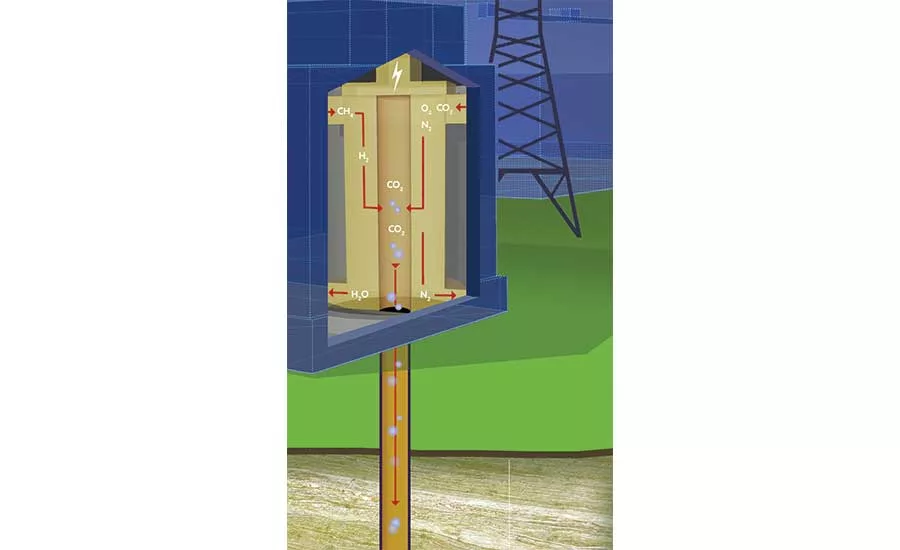 fuel cell