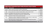 FY2016 Surface Transportation System Funding Alternative Program Selection