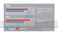 Senate and House seats