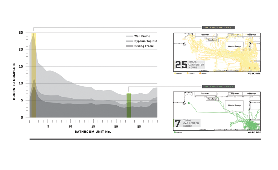 Skanska Organizational Chart