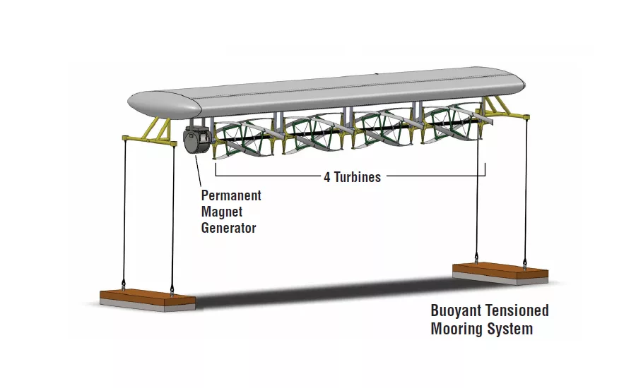 Tidal Energy Project Program