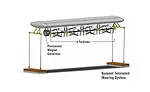 Tidal Energy Project Program