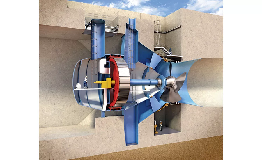 Turbine-driven electricity