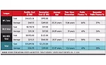 Facility Updates Chart