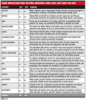 ENR Infrastructure Chart