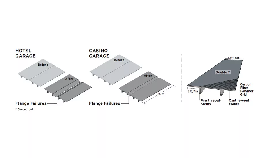 Abutting ramp flanges