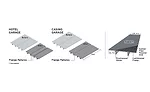 Abutting ramp flanges