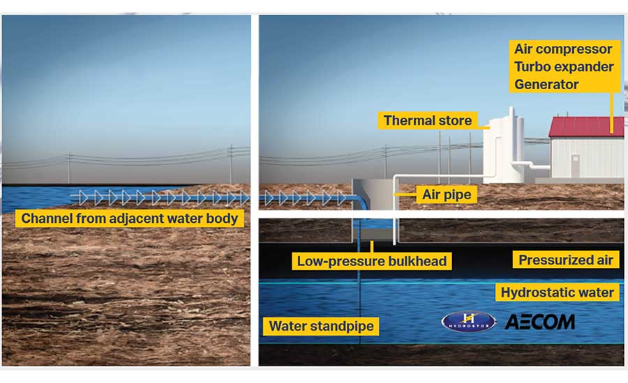 Hydrostor’s Terra technology