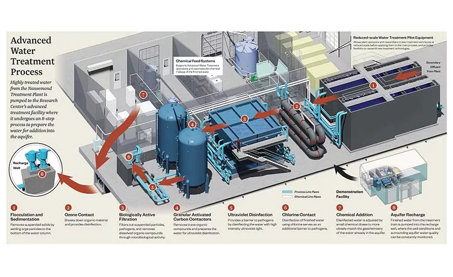 Schematic diagram