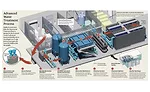 Schematic diagram