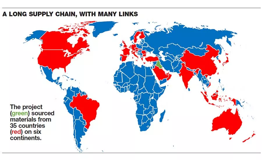 Long Supply Chain Map